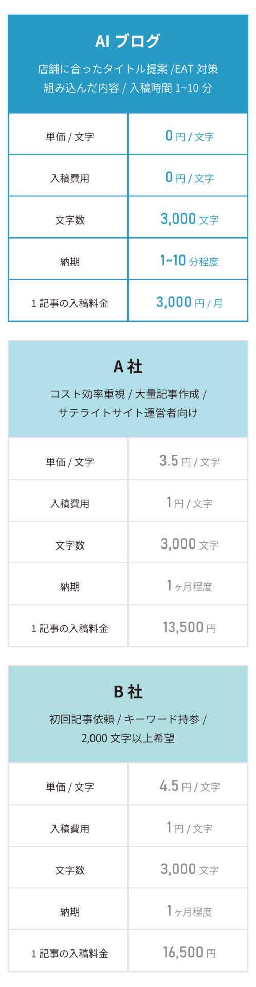 料金比較
